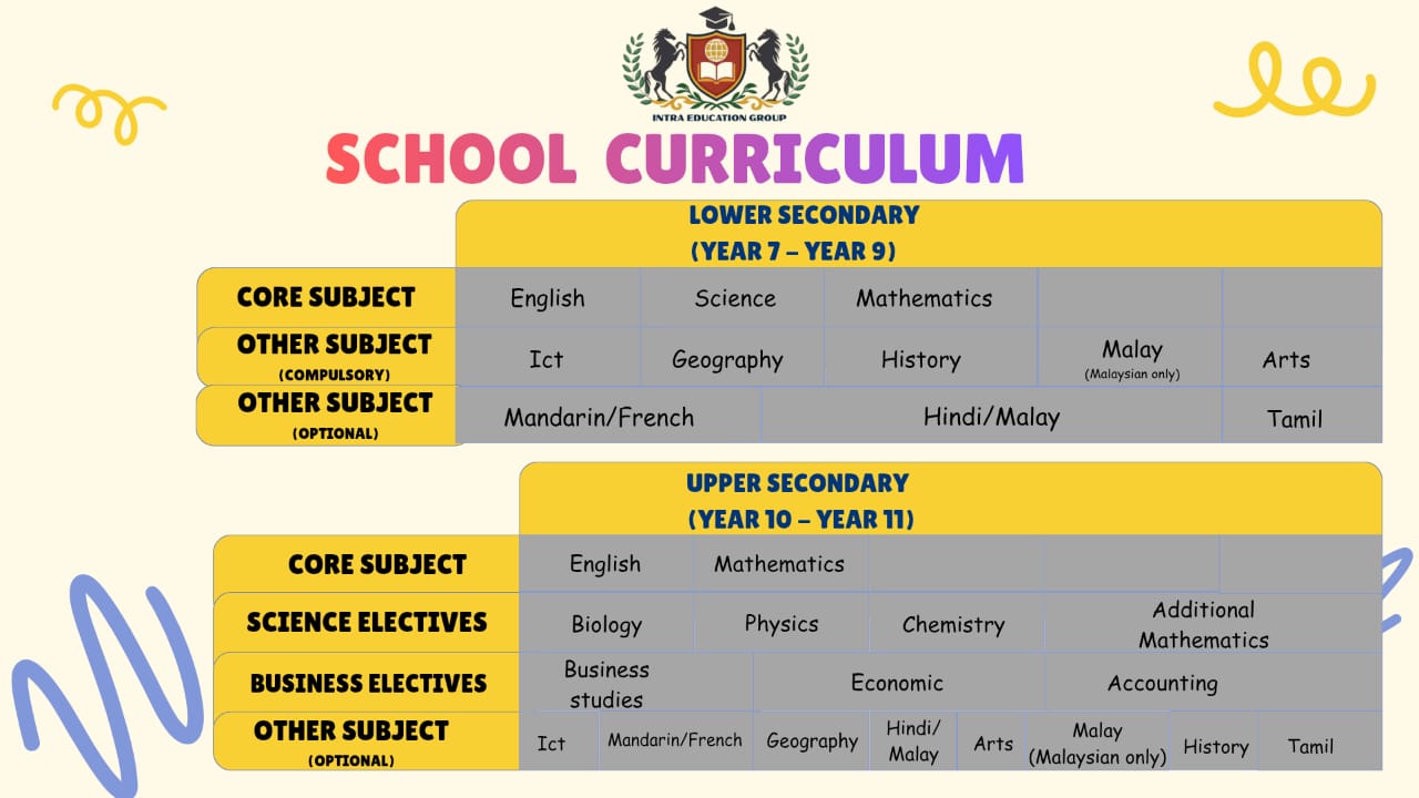 Secondary Curriculum - Winz International School