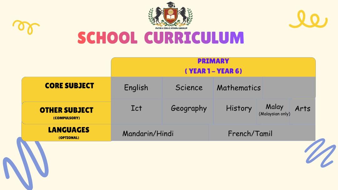 Primary Curriculum - Winz International School
