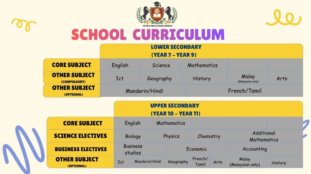 Secondary Curriculum - Winz International School